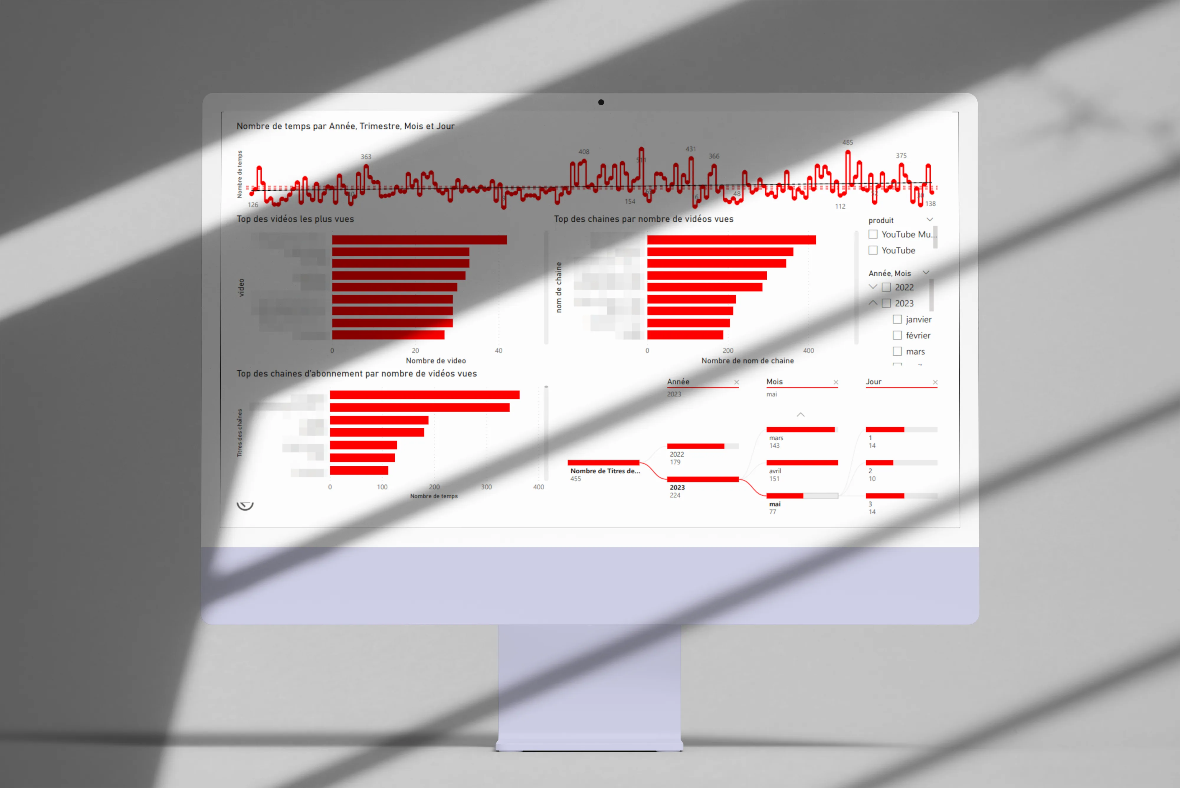 Visualisation de données YouTube